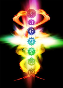 Image of the chakras